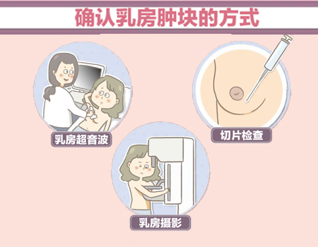 Symptoms Of Breast Cancer (1a)